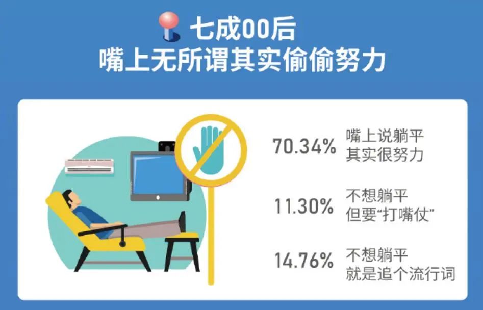就聊十分钟丨67%的大学生认为可以年入百万，能实现吗？休闲区蓝鸢梦想 - Www.slyday.coM