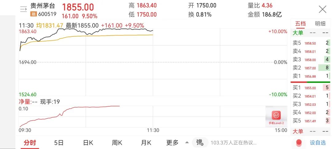 四大周期板块集体大跌，限电是最大主因？大消费板块崛起，贵州茅台盘中罕见触及涨停休闲区蓝鸢梦想 - Www.slyday.coM