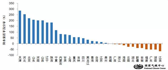 北方地区9月降水破历史纪录 比常年同期多下了一倍多 高温 降水 干旱 新浪新闻