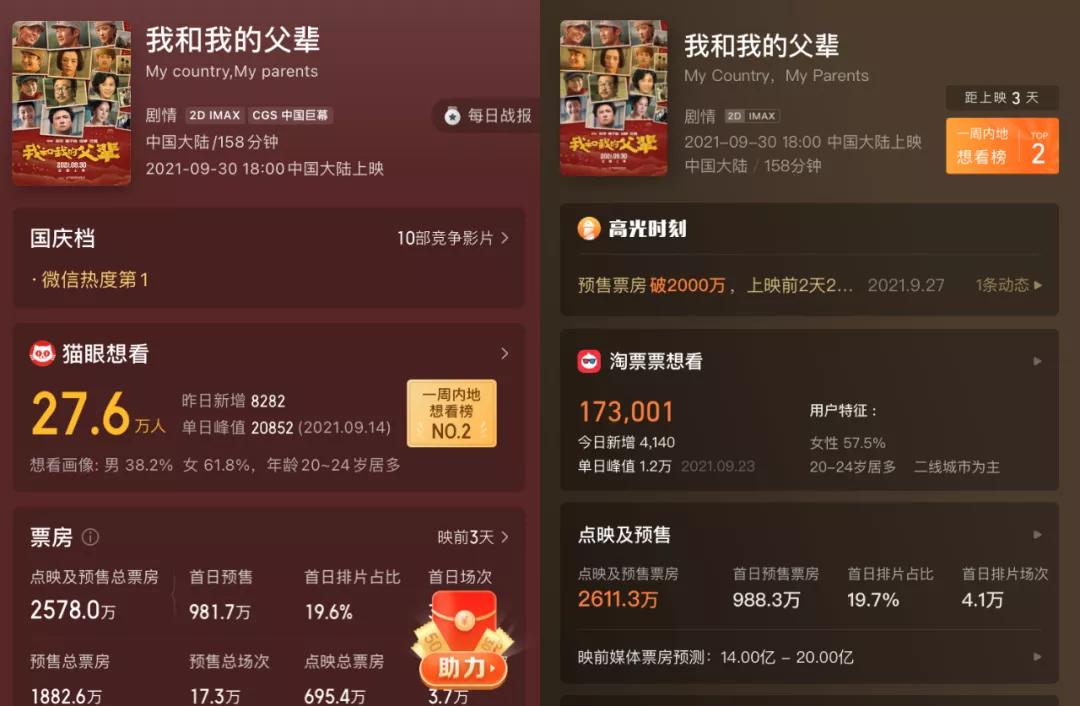 屡创纪录的国庆三部曲，为什么依旧能打？休闲区蓝鸢梦想 - Www.slyday.coM