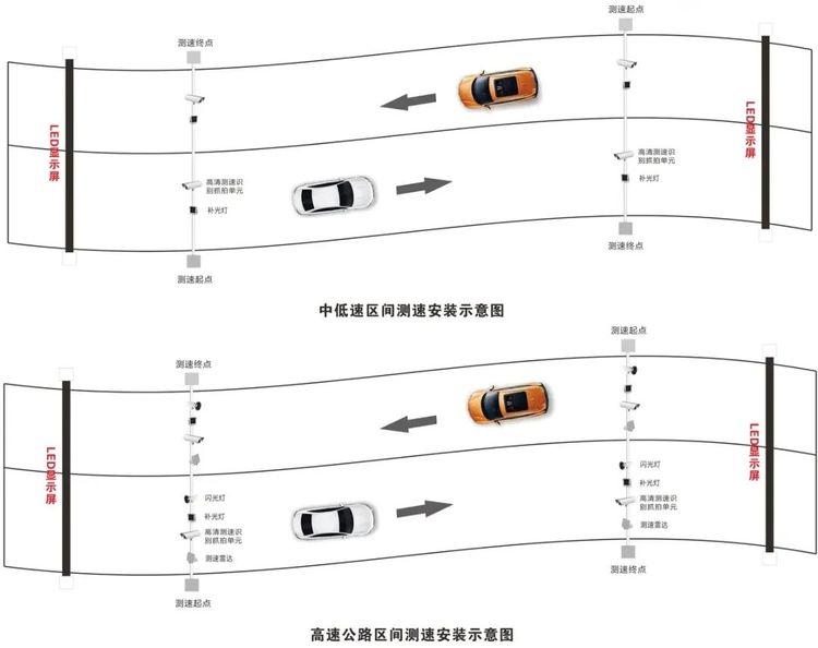 高速区间测速是怎样的原理不难车主白白丢了很多分