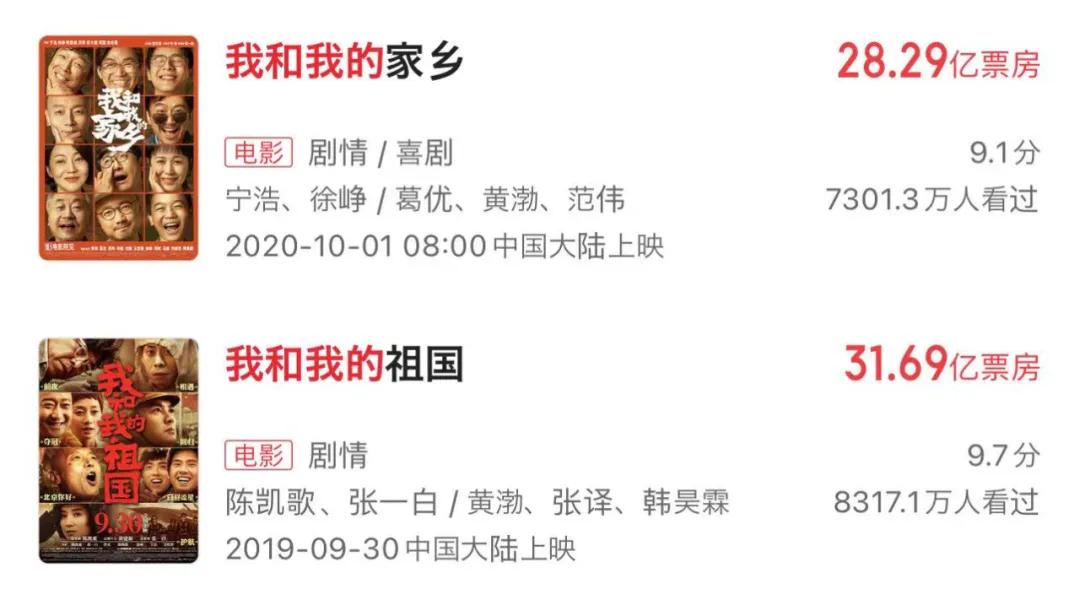 屡创纪录的国庆三部曲，为什么依旧能打？休闲区蓝鸢梦想 - Www.slyday.coM