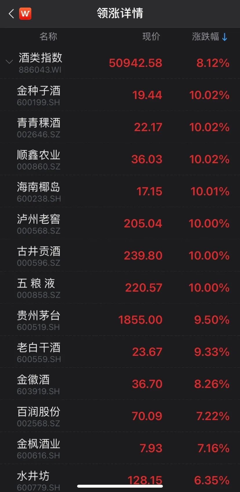  （图片来源：Wind金融终端App）