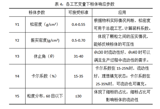 纺车轮速比哪个好 新手怎么选 国内十大纺车轮品牌有哪些