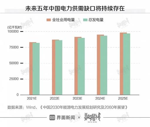 回顾历史上5次大规模限电，告诉你这次影响有多大休闲区蓝鸢梦想 - Www.slyday.coM