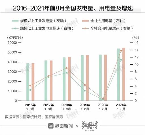 回顾历史上5次大规模限电，告诉你这次影响有多大休闲区蓝鸢梦想 - Www.slyday.coM