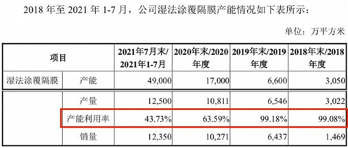 图：星源材质9月6日公告