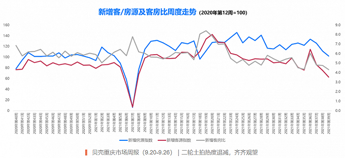 图片来源：贝壳研究院