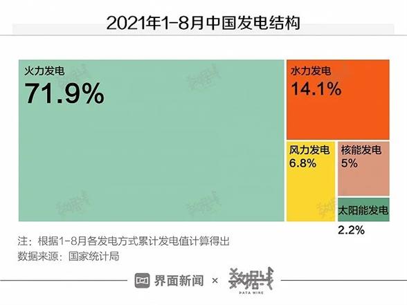 回顾历史上5次大规模限电，告诉你这次影响有多大休闲区蓝鸢梦想 - Www.slyday.coM