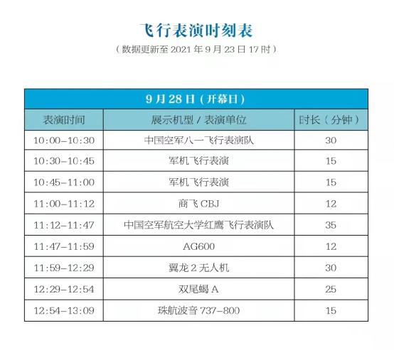 直击中国航展：700家企业齐聚，国之重器亮相！这些上市公司也来了……休闲区蓝鸢梦想 - Www.slyday.coM