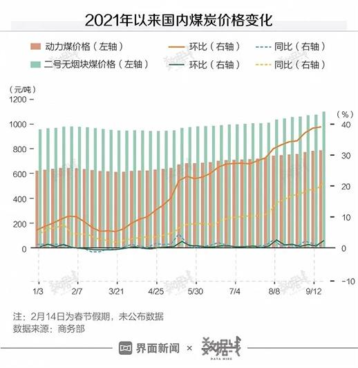 回顾历史上5次大规模限电，告诉你这次影响有多大休闲区蓝鸢梦想 - Www.slyday.coM