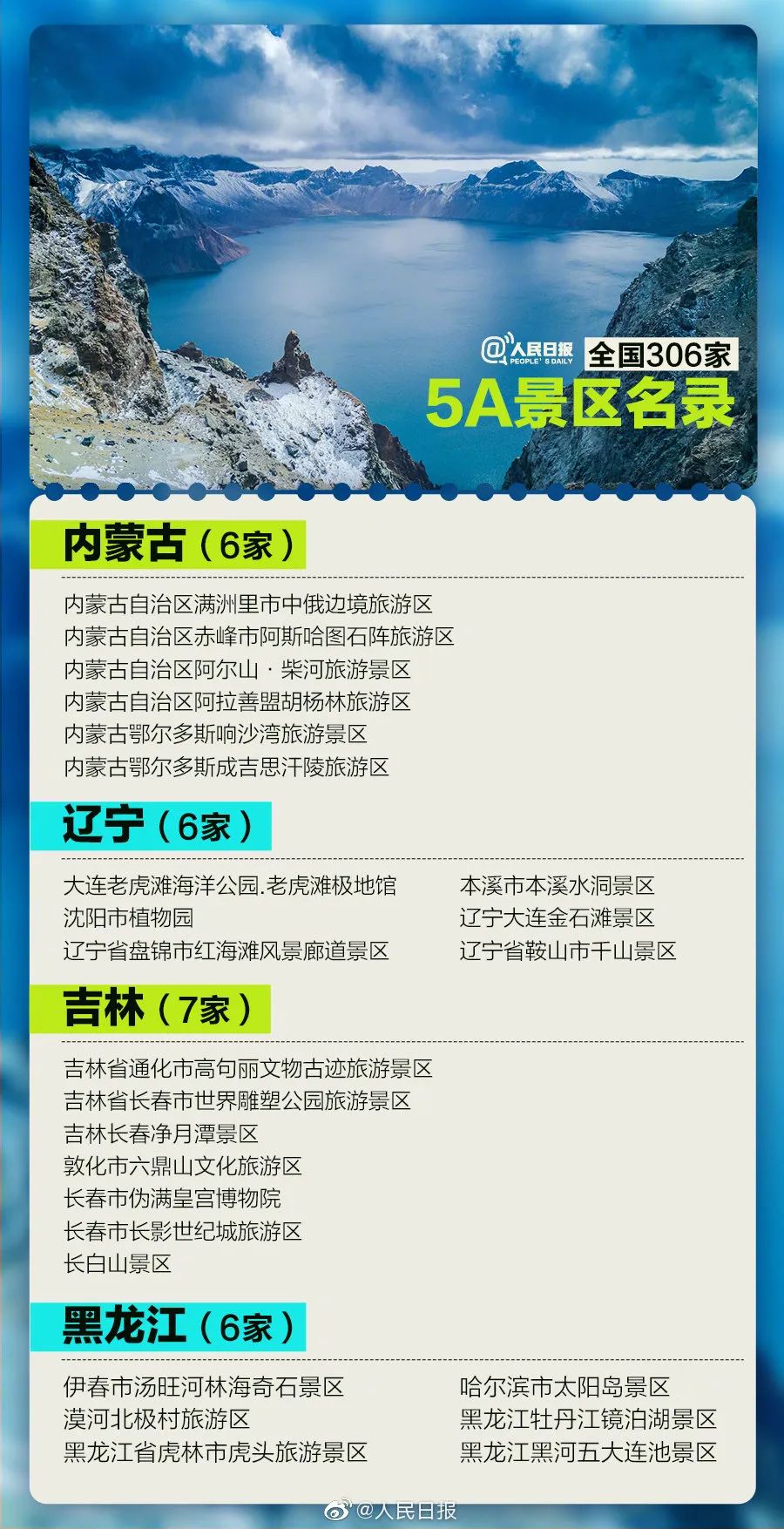 全国5a景区名单公布辽宁6家在这些地方