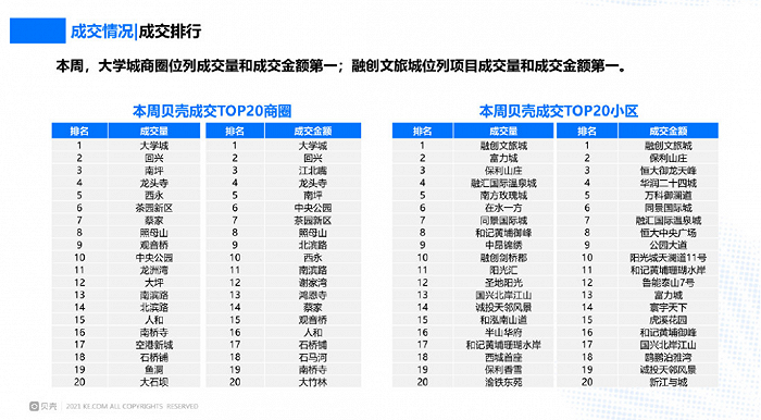 （9.13-9.19）图片来源：贝壳研究院