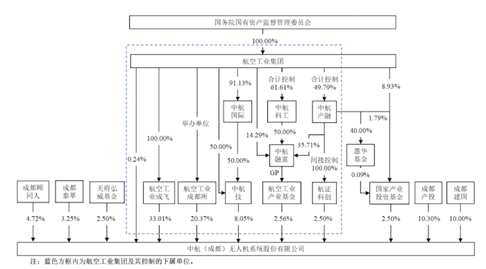 图片来源：招股书