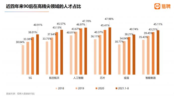 图片来源：猎聘大数据研究院