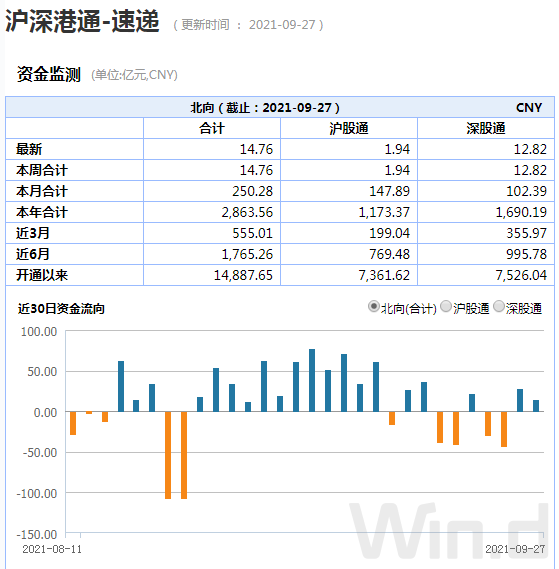  （图片来源：Wind金融终端）