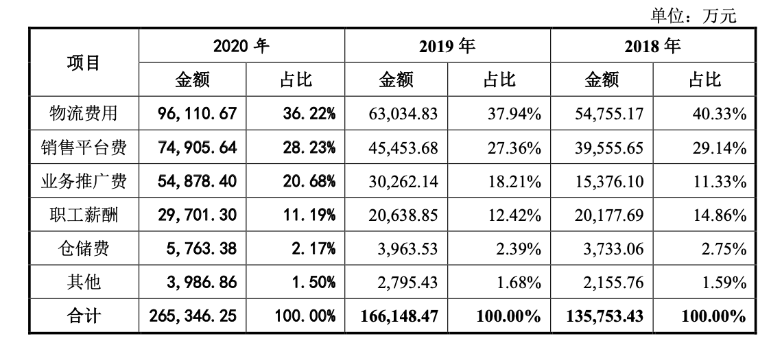 图片来源：招股书