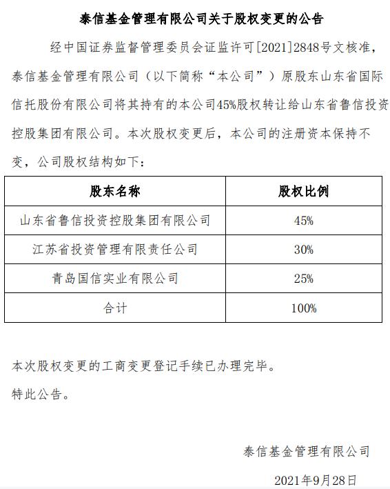 泰信基金股权变更获批：鲁信集团持股45%，成为第一大股东