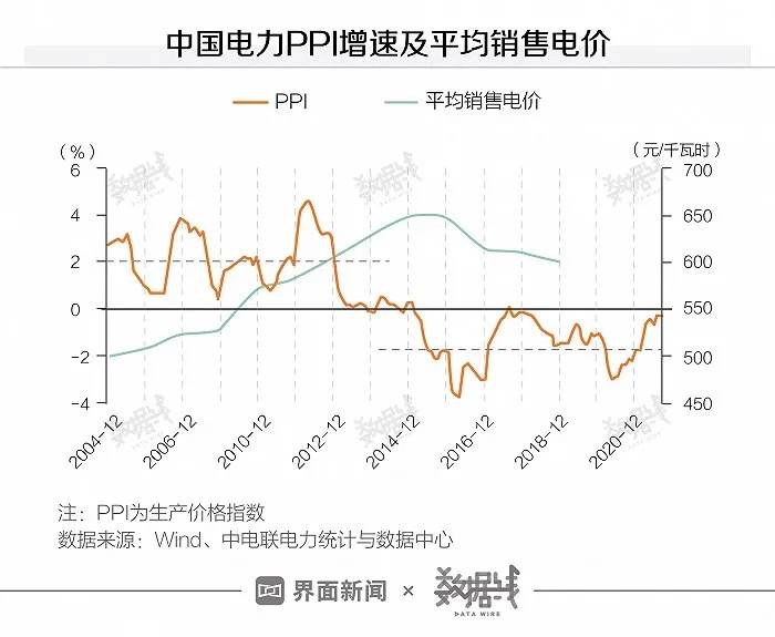 回顾历史上5次大规模限电，告诉你这次影响有多大休闲区蓝鸢梦想 - Www.slyday.coM