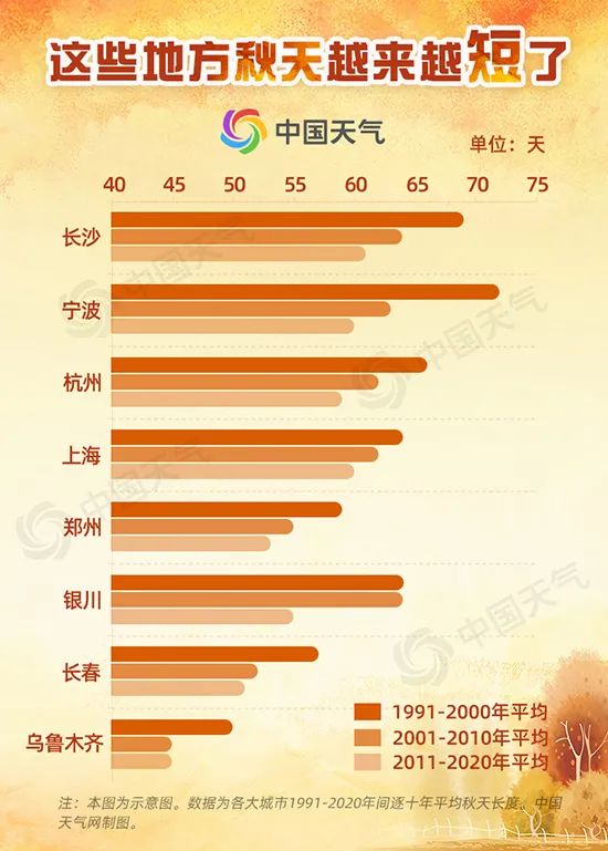 国庆更热？湖南正经历60年来最热9月，为什么“秋老虎”这么猛？休闲区蓝鸢梦想 - Www.slyday.coM