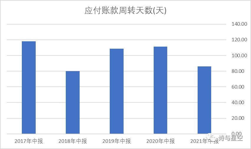 数据来源：同花顺iFind，制图：诗与星空