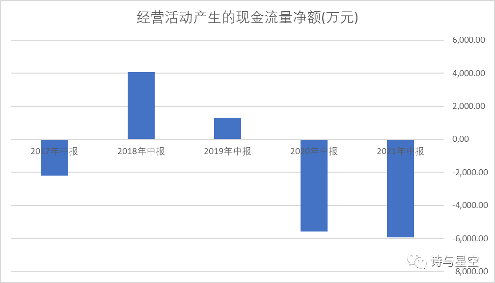 数据来源：同花顺iFind，制图：诗与星空