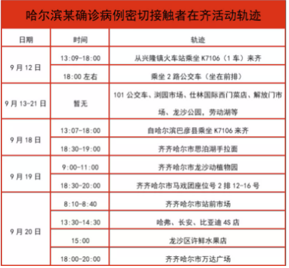 图片来源：“齐齐哈尔市疾病预防控制中心”微信公众号