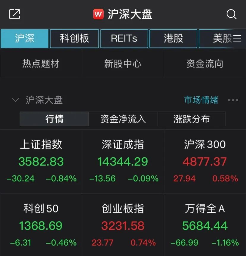  （图片来源：Wind金融终端App）