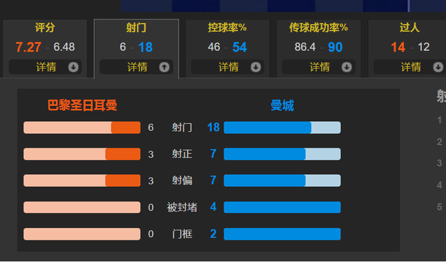 梅西处子球,盖耶建功,多纳鲁马7次扑救 巴黎2休闲区蓝鸢梦想 - Www.slyday.coM 梅西处子球,盖耶建功,多纳鲁马7次扑救 巴黎2休闲区蓝鸢梦想 - Www.slyday.coM