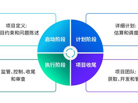 现在苹果处于什么阶段了