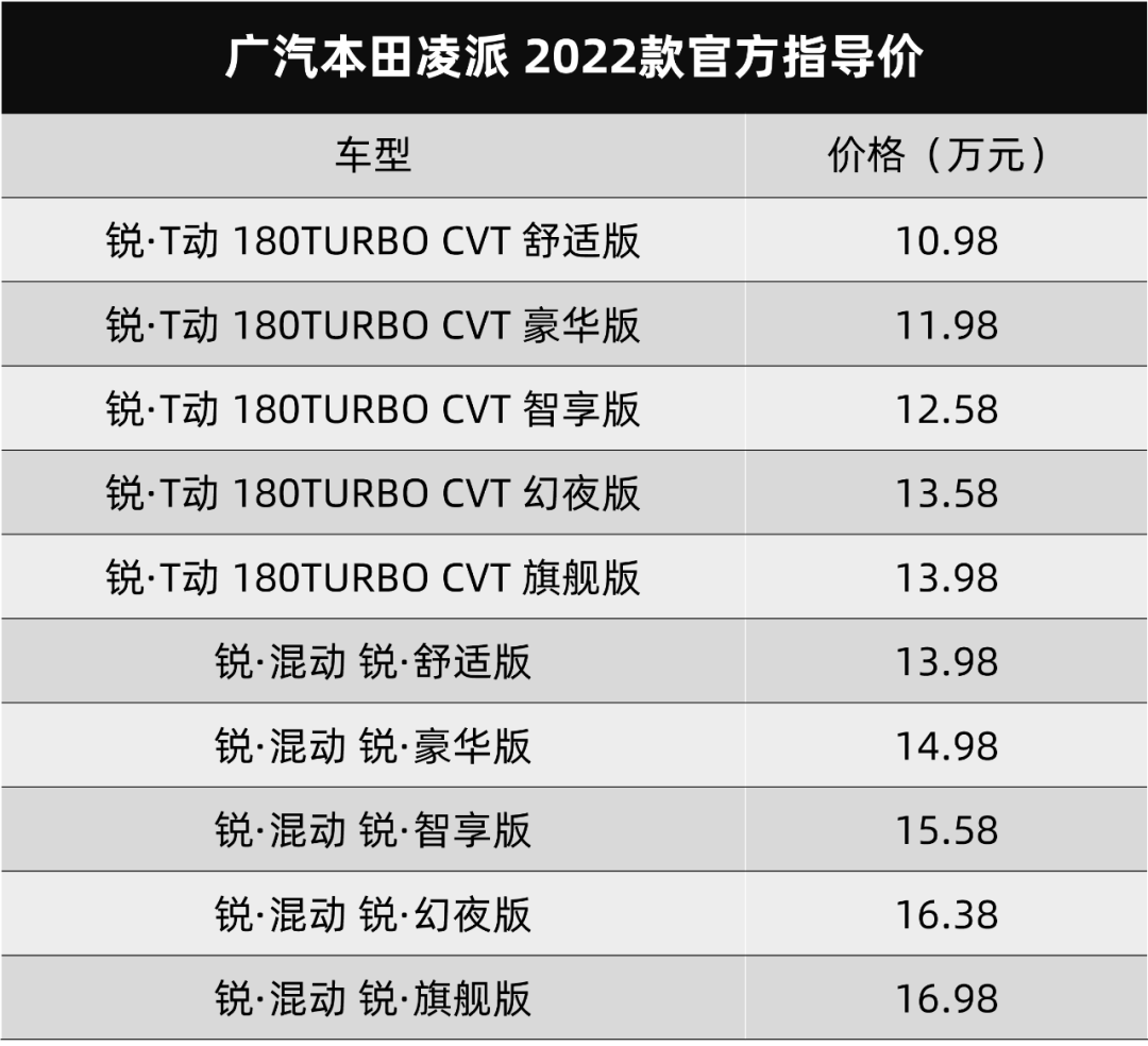 就叫:型格,广汽本田integra首发,新款凌派也上市了
