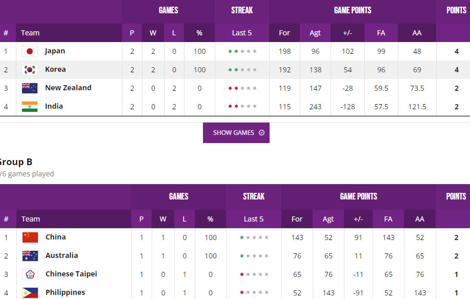亚洲杯排行:中国女篮2连胜领跑,争冠劲敌力克新西兰2连胜优势大休闲区蓝鸢梦想 - Www.slyday.coM 亚洲杯排行:中国女篮2连胜领跑,争冠劲敌力克新西兰2连胜优势大休闲区蓝鸢梦想 - Www.slyday.coM