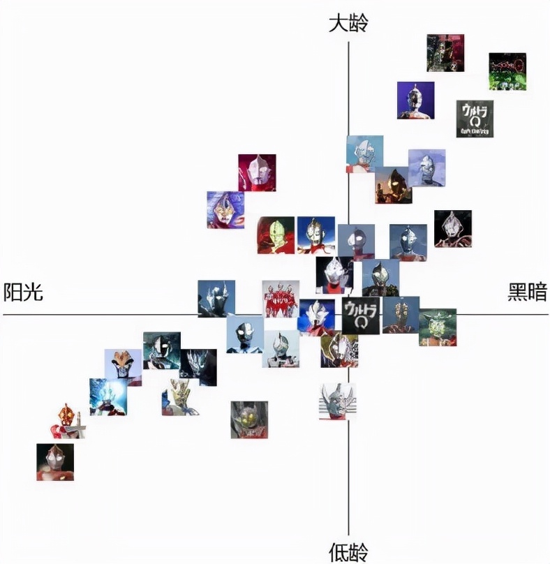 50个奥特曼的发展史