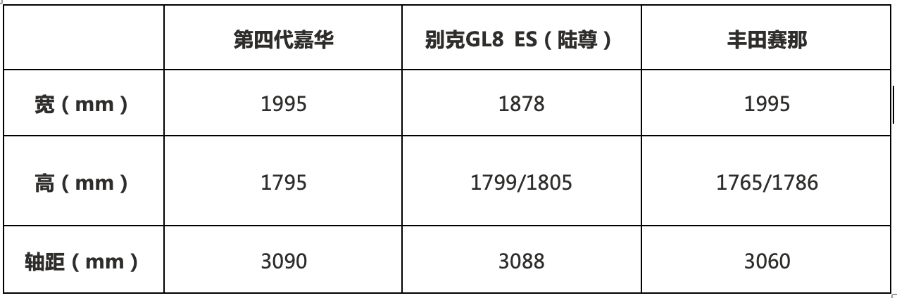 30万预算，还有比第四代嘉华更香的MPV吗