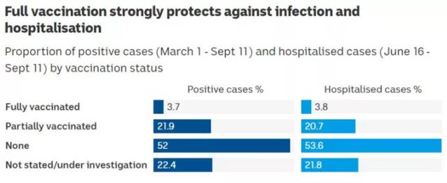1839例！新州死亡人数暴涨！近40人死前接种2剂疫苗！联邦政府宣布：削减封城补贴，这些华人受影响休闲区蓝鸢梦想 - Www.slyday.coM