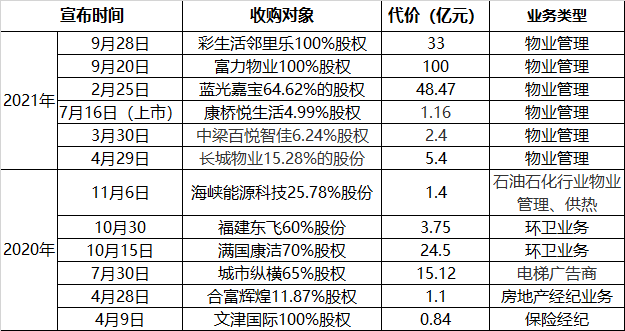 制图：澎湃新闻记者庞静涛