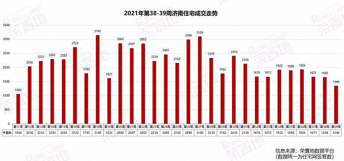 图片来源：荣置地