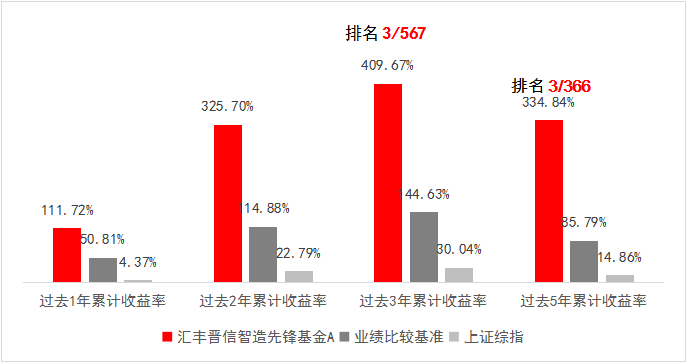 你是我的荣耀丨这只基金有点甜