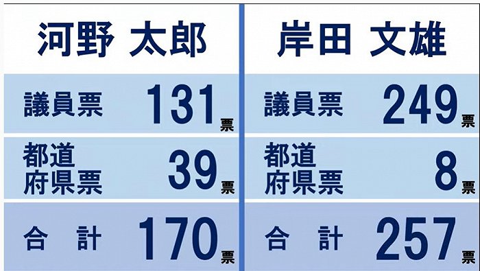 岸田文雄当选日本自民党新任总裁