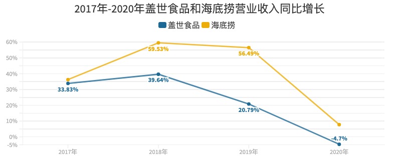 图片制作：庞宇