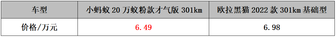 国庆出游便捷是关键 小蚂蚁VS欧拉黑猫 尽显小巧灵活优势 国庆出游便捷是关键 小蚂蚁VS欧拉黑猫 尽显小巧灵活优势