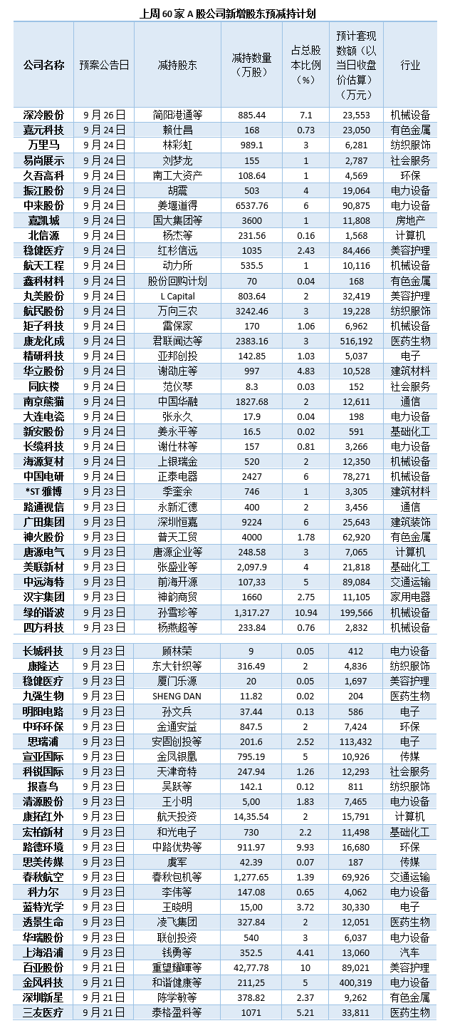 制图：陈慧东