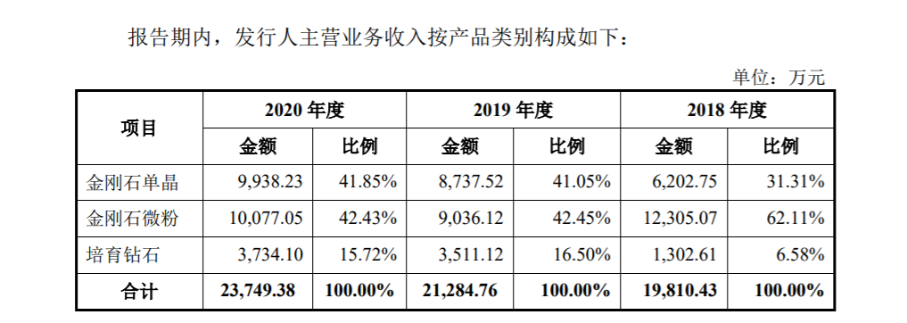 “游资热炒力量钻石，培育钻石概念“新贵”离谱