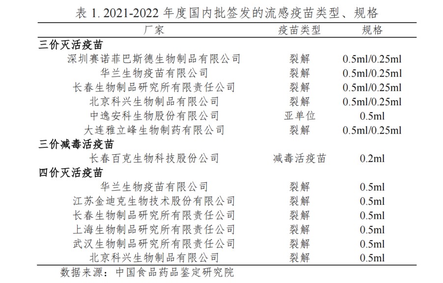 《中国流感疫苗预防接种技术指南(2021-2022)》截图