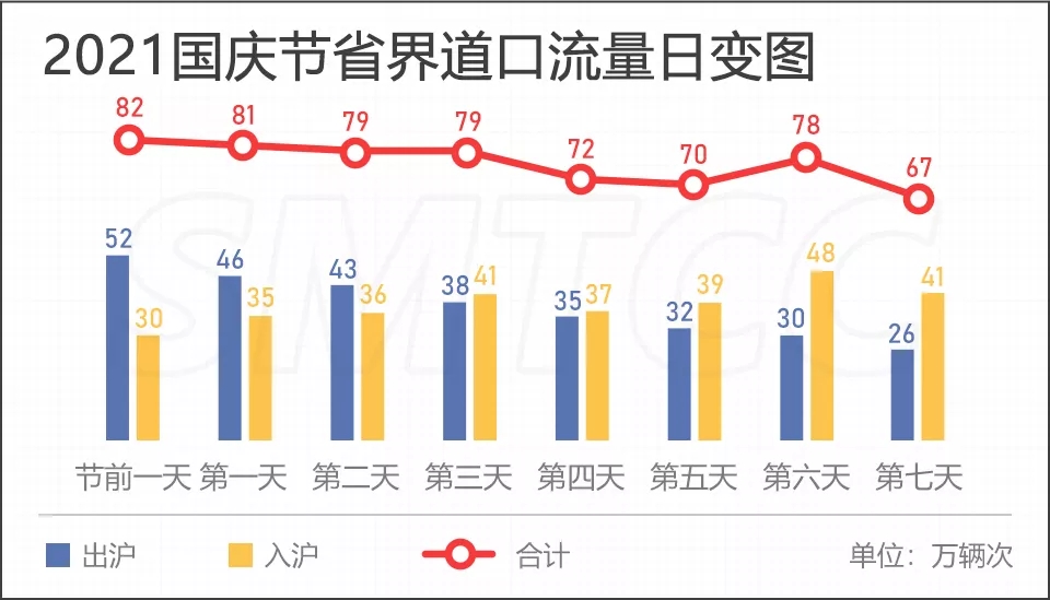 上海主要景区分布图