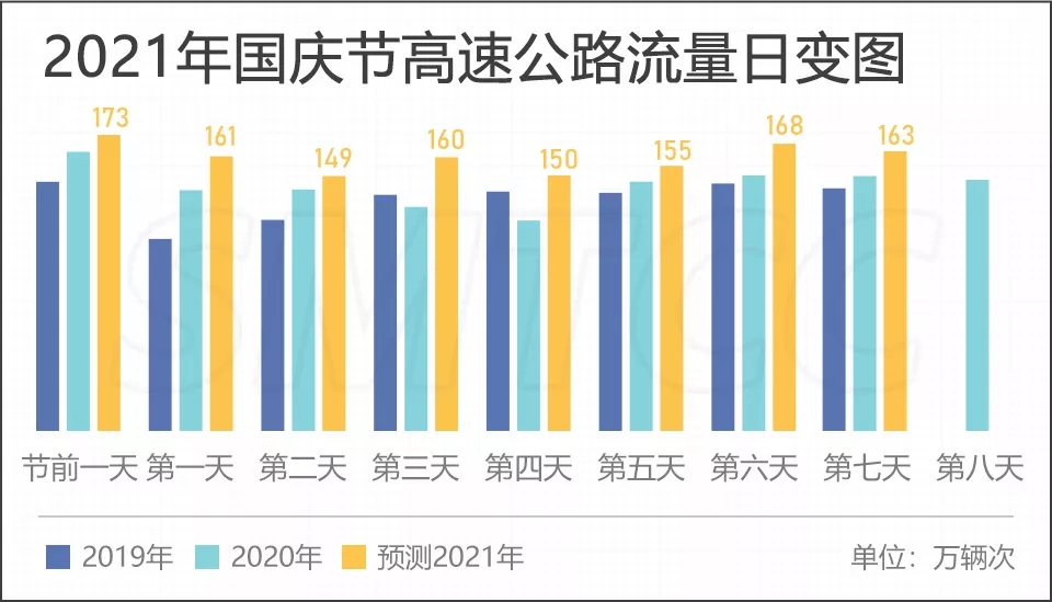 上海主要景区分布图