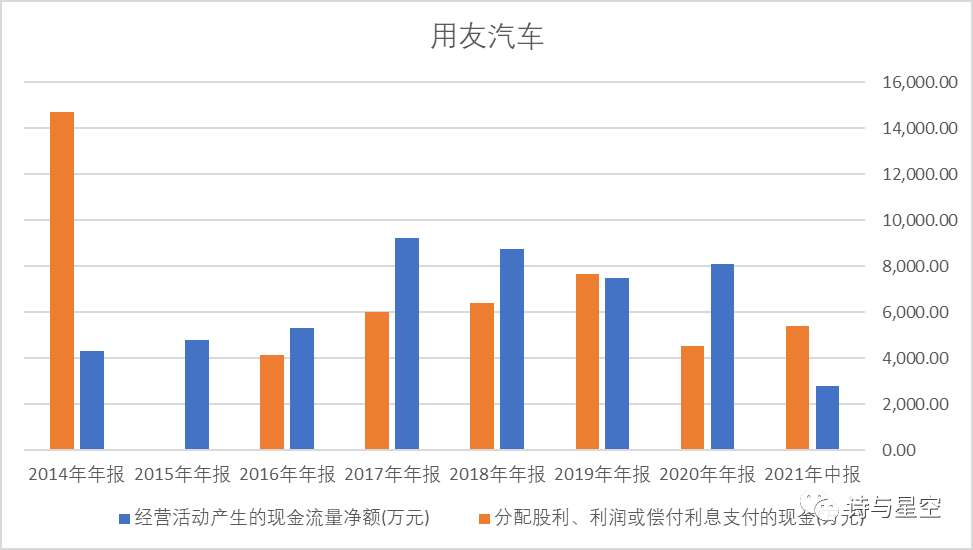 数据来源：同花顺iFind，制图：诗与星空