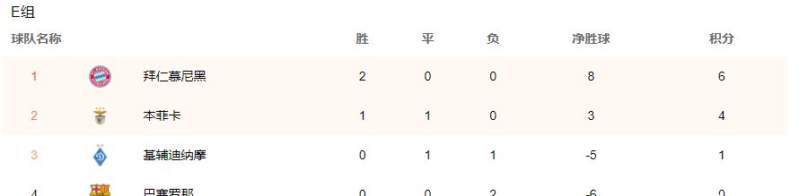 「战报」C罗绝杀拯救红魔,巴萨0休闲区蓝鸢梦想 - Www.slyday.coM 「战报」C罗绝杀拯救红魔,巴萨0休闲区蓝鸢梦想 - Www.slyday.coM