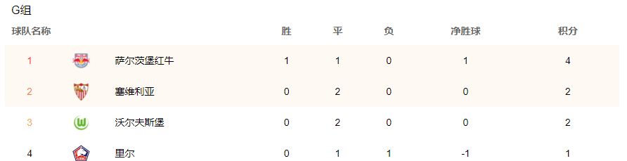 「战报」C罗绝杀拯救红魔,巴萨0休闲区蓝鸢梦想 - Www.slyday.coM 「战报」C罗绝杀拯救红魔,巴萨0休闲区蓝鸢梦想 - Www.slyday.coM
