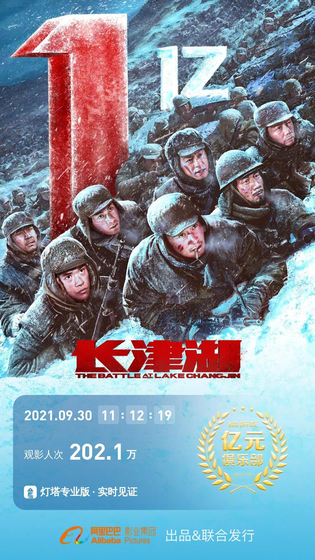 《长津湖》票房破亿，成2月来最快破亿电影，易烊千玺粉丝功劳大休闲区蓝鸢梦想 - Www.slyday.coM